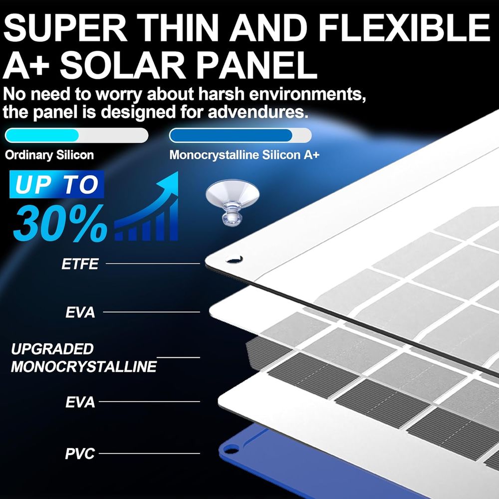 Cargador de Batería Solar para - Car Charger reseña y precio